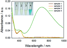 Graphical abstract: A colorimetric biosensor based on enzyme-catalysis-induced production of inorganic nanoparticles for sensitive detection of glucose in white grape wine