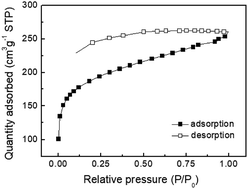 Graphical abstract: Synthesis of tetraphenylethylene-based conjugated microporous polymers for detection of nitroaromatic explosive compounds