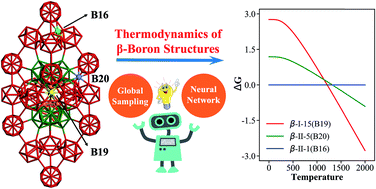 Graphical abstract: Atomic structure of boron resolved using machine learning and global sampling