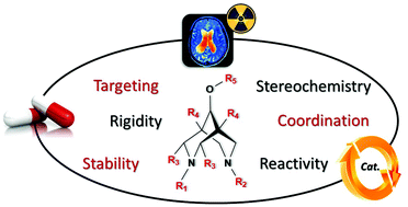 Graphical abstract: 2,4-Substituted bispidines as rigid hosts for versatile applications: from κ-opioid receptor to metal coordination