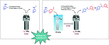 Graphical abstract: Hydrogenation and N-alkylation of anilines and imines via transfer hydrogenation with homogeneous nickel compounds