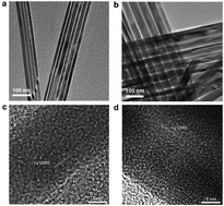 Graphical abstract: Cu nanowire-catalyzed electrochemical reduction of CO or CO2