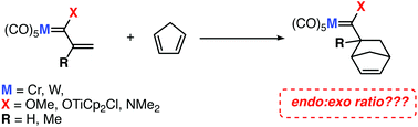 Graphical abstract: Understanding exo-selective Diels–Alder reactions involving Fischer-type carbene complexes