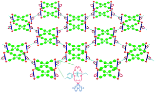 Graphical abstract: Fluorescent gels: a review of synthesis, properties, applications and challenges