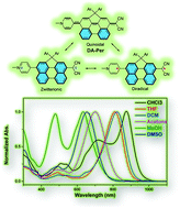 Graphical abstract: Push–pull type quinoidal perylene showing solvent polarity dependent diradical character and negative solvatochromism