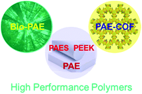 Graphical abstract: Advances in polyarylethers: opening new opportunities