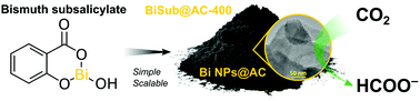 Graphical abstract: An efficient method to prepare supported bismuth nanoparticles as highly selective electrocatalyst for the conversion of CO2 into formate