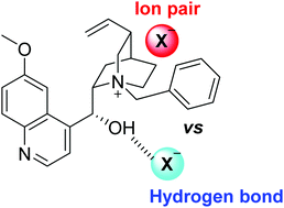 Graphical abstract: Improving phase-transfer catalysis by enhancing non-covalent interactions