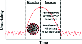 Graphical abstract: Editorial Perspectives: will SARS-CoV-2 reset public health requirements in the water industry? Integrating lessons of the past and emerging research