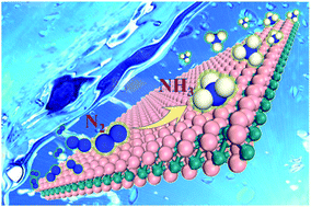 Graphical abstract: MBenes: emerging 2D materials as efficient electrocatalysts for the nitrogen reduction reaction