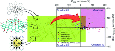 Graphical abstract: Boosting gas separation performance and suppressing the physical aging of polymers of intrinsic microporosity (PIM-1) by nanomaterial blending