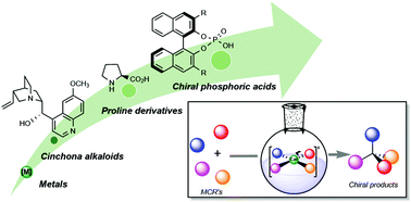 Graphical abstract: Recent advances in catalytic enantioselective multicomponent reactions