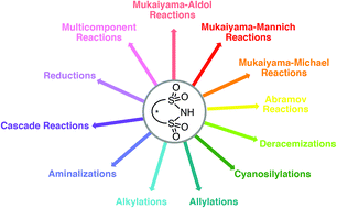 Graphical abstract: Chiral disulfonimides: a versatile template for asymmetric catalysis