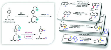 Graphical abstract: Removal and modification of directing groups used in metal-catalyzed C–H functionalization: the magical step of conversion into ‘conventional’ functional groups