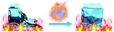 Graphical abstract: A metalloprotein-inspired thermo-gene for thermogels