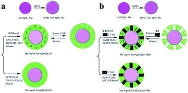 Graphical abstract: A phenol phosphorescent microsensor of mesoporous molecularly imprinted polymers