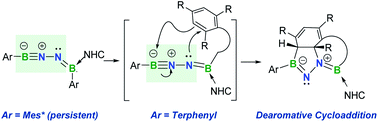 Graphical abstract: BNN-1,3-dipoles: isolation and intramolecular cycloaddition with unactivated arenes