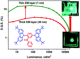 Graphical abstract: Ultrathin non-doped thermally activated delayed fluorescence emitting layer for highly efficient OLEDs