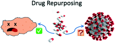 Graphical abstract: Thermodynamic and structural insights into the repurposing of drugs that bind to SARS-CoV-2 main protease