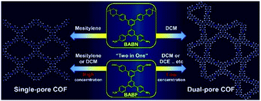 Graphical abstract: Topology modulation of 2D covalent organic frameworks via a “two-in-one” strategy