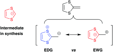 Graphical abstract: The 1,3-dithiol-2-ide carbanion