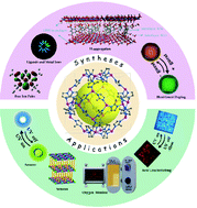 Graphical abstract: Long afterglow MOFs: a frontier study on synthesis and applications