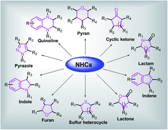 Graphical abstract: Recent advances of N-heterocyclic carbenes in the applications of constructing carbo- and heterocyclic frameworks with potential biological activity