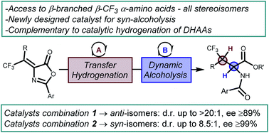 Graphical abstract: Stereodivergent entry to β-branched β-trifluoromethyl α-amino acid derivatives by sequential catalytic asymmetric reactions