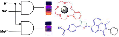 Graphical abstract: A white light emitting reconfigurable pyrazoline-naphthalimide logic gate with magnesium, sodium and proton inputs