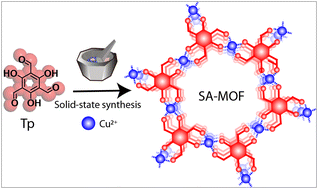 Graphical abstract: Salicylaldehydate coordinated two-dimensional-conjugated metal–organic frameworks