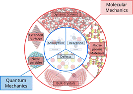 Graphical abstract: The application of QM/MM simulations in heterogeneous catalysis