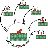 Graphical abstract: Carbon dioxide hydrogenation over the carbon-terminated niobium carbide (111) surface: a density functional theory study