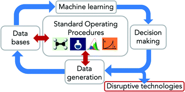 Graphical abstract: Prospects and challenges for autonomous catalyst discovery viewed from an experimental perspective