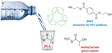 Graphical abstract: Homoleptic phenoxy-imine pyridine zinc complexes: efficient catalysts for solvent free synthesis and chemical degradation of polyesters