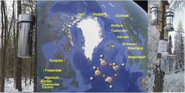 Graphical abstract: Seasonal and latitudinal variability in the atmospheric concentrations of cyclic volatile methyl siloxanes in the Northern Hemisphere