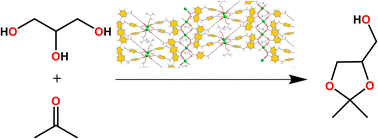 Graphical abstract: Synthesis, structure analysis and catalytic activity of two Ln-coordination polymers containing benzophenone-4,4′-dicarboxylate linker