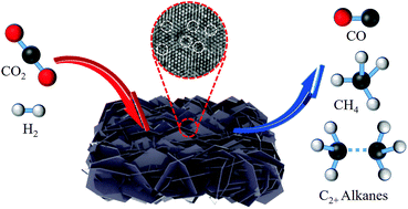 Graphical abstract: Vacancy engineering of two-dimensional W2N3 nanosheets for efficient CO2 hydrogenation
