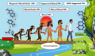 Graphical abstract: Recent advances in nanoparticles towards sustainability and their application in organic transformations in aqueous media