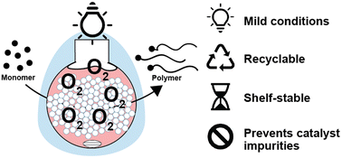 Graphical abstract: Reusable polymer brush-based photocatalysts for PET-RAFT polymerization