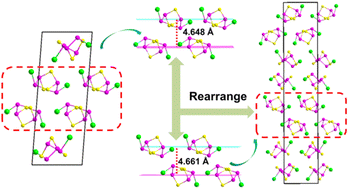 Graphical abstract: γ-P4S3I2: a new metal-free infrared second-order nonlinear optical crystal designed by polymorphism strategy