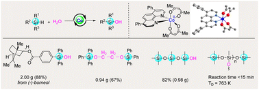 Graphical abstract: Cobalt-catalyzed highly selective hydroxylation of organohydrosilanes and hydrosiloxanes