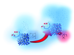 Graphical abstract: Colloidal platinum nanoparticles dispersed by polyvinylpyrrolidone and poly(diallyldimethylammonium chloride) with high catalytic activity for hydrogen production based on formate decomposition