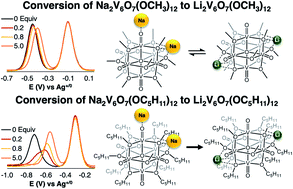 Graphical abstract: Surface ligands influence the selectivity of cation uptake in polyoxovanadate–alkoxide clusters