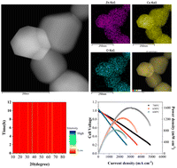 Graphical abstract: A highly-active Zn0.58Co2.42O4 spinel oxide as a promising cathode for proton-conducting solid oxide fuel cells