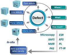 Graphical abstract: Semi-quantitative determination of active sites in heterogeneous catalysts for photo/electrocatalysis