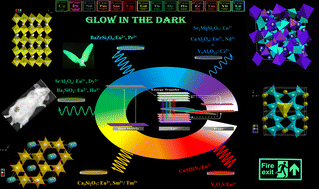 Graphical abstract: Recent progress on lanthanide-based long persistent phosphors: an overview