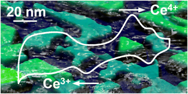 Graphical abstract: A model study of ceria–Pt electrocatalysts: stability, redox properties and hydrogen intercalation