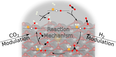 Graphical abstract: Refining the mechanism of CO2 and H2 activation over gold-ceria catalysts by IR modulation excitation spectroscopy