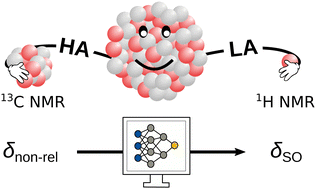 Graphical abstract: Machine learning-based correction for spin–orbit coupling effects in NMR chemical shift calculations