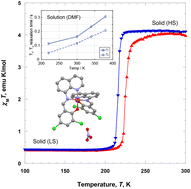 Graphical abstract: Mononuclear Fe(iii) complexes with 2,4-dichloro-6-((quinoline-8-ylimino)methyl)phenolate: synthesis, structure, and magnetic behavior